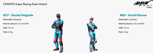 Daniel Holgado et Daniel Alonso