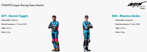 Dennis Foggia et Maximo Quiles