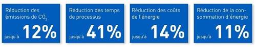 Système de séchage à l'air